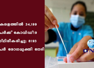 കേരളത്തില് 34,199 പേര്ക്ക് കോവിഡ്-19 സ്ഥിരീകരിച്ചു; 8193 പേര് രോഗമുക്തി നേടി