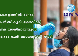 കേരളത്തില് 42,154 പേര്ക്ക് കൂടി കോവിഡ്; ചികിത്സയിലായിരുന്ന 38,458 പേര് രോഗമുക്തി നേടി
