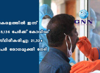 കേരളത്തിൽ ഇന്ന് 45,136 പേര്ക്ക് കോവിഡ് സ്ഥിരീകരിച്ചു; 21,324 പേര് രോഗമുക്തി നേടി