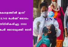 കേരളത്തിൽ ഇന്ന് 12,742 പേര്ക്ക് രോഗം സ്ഥിരീകരിച്ചു; 2552 പേര് രോഗമുക്തി നേടി