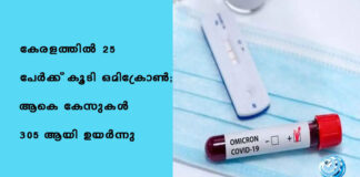 കേരളത്തിൽ 25 പേര്ക്ക് കൂടി ഒമിക്രോണ്; ആകെ കേസുകൾ 305 ആയി ഉയർന്നു