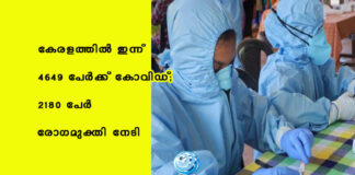കേരളത്തില് ഇന്ന് 4649 പേര്ക്ക് കോവിഡ്; 2180 പേർ രോഗമുക്തി നേടി