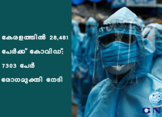 เดเตเดฐเดณเดคเตเดคเดฟเดฒเตโ 28,481 เดชเตเดฐเตโเดเตเดเต เดเตเดตเดฟเดกเต; 7303 เดชเตเดฐเตโ เดฐเตเดเดฎเตเดเตเดคเดฟ เดจเตเดเดฟ