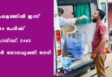 കേരളത്തിൽ ഇന്ന് 5944 പേര്ക്ക് കോവിഡ്; 2463 പേര് രോഗമുക്തി നേടി