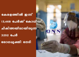 കേരളത്തിൽ ഇന്ന് 13,468 പേർക്ക് കോവിഡ്; ചികിത്സയിലായിരുന്ന 3252 പേര് രോഗമുക്തി നേടി