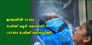 ഇന്ത്യയിൽ 67,084 പേർക്ക് കൂടി കോവിഡ്; 1,67,882 പേർക്ക് രോഗമുക്തി