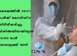 കേരളത്തില് 29,471 പേര്ക്ക് കോവിഡ്-19 സ്ഥിരീകരിച്ചു; ചികിത്സയിലായിരുന്ന 46,393 പേര് രോഗമുക്തി നേടി