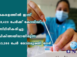 കേരളത്തിൽ ഇന്ന് 18,420 പേര്ക്ക് കോവിഡ് സ്ഥിരീകരിച്ചു; ചികിത്സയിലായിരുന്ന 43,286 പേര് രോഗമുക്തി നേടി