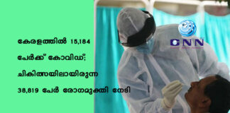 കേരളത്തില് 15,184 പേര്ക്ക് കോവിഡ്; ചികിത്സയിലായിരുന്ന 38,819 പേര് രോഗമുക്തി നേടി