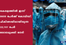 കേരളത്തിൽ ഇന്ന് 8655 പേര്ക്ക് കോവിഡ്; ചികിത്സയിലായിരുന്ന 22,707 പേര് രോഗമുക്തി നേടി