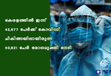 കേരളത്തില് ഇന്ന് 42,677 പേര്ക്ക് കോവിഡ്; ചികിത്സയിലായിരുന്ന 50,821 പേര് രോഗമുക്തി നേടി