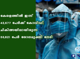 കേരളത്തില് ഇന്ന് 42,677 പേര്ക്ക് കോവിഡ്; ചികിത്സയിലായിരുന്ന 50,821 പേര് രോഗമുക്തി നേടി