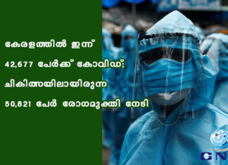 കേരളത്തില് ഇന്ന് 42,677 പേര്ക്ക് കോവിഡ്; ചികിത്സയിലായിരുന്ന 50,821 പേര് രോഗമുക്തി നേടി
