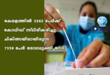 കേരളത്തില് 3262 പേര്ക്ക് കോവിഡ് സ്ഥിരീകരിച്ചു; ചികിത്സയിലായിരുന്ന 7339 പേര് രോഗമുക്തി നേടി