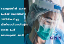കേരളത്തില് 22,524 പേര്ക്ക് കോവിഡ്-19 സ്ഥിരീകരിച്ചു; ചികിത്സയിലായിരുന്ന 49,586 പേര് രോഗമുക്തി നേടി