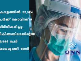 കേരളത്തില് 22,524 പേര്ക്ക് കോവിഡ്-19 സ്ഥിരീകരിച്ചു; ചികിത്സയിലായിരുന്ന 49,586 പേര് രോഗമുക്തി നേടി