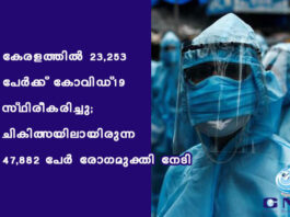 കേരളത്തില് 23,253 പേര്ക്ക് കോവിഡ്-19 സ്ഥിരീകരിച്ചു; ചികിത്സയിലായിരുന്ന 47,882 പേര് രോഗമുക്തി നേടി