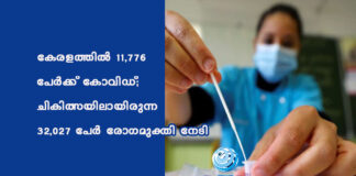 കേരളത്തിൽ 11,776 പേര്ക്ക് കോവിഡ്; ചികിത്സയിലായിരുന്ന 32,027 പേര് രോഗമുക്തി നേടി