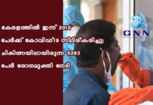 കേരളത്തിൽ ഇന്ന് 2010 പേര്ക്ക് കോവിഡ്-19 സ്ഥിരീകരിച്ചു; ചികിത്സയിലായിരുന്ന 5283 പേര് രോഗമുക്തി നേടി
