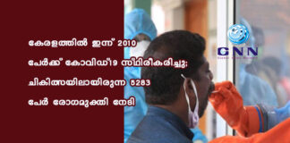 കേരളത്തിൽ ഇന്ന് 2010 പേര്ക്ക് കോവിഡ്-19 സ്ഥിരീകരിച്ചു; ചികിത്സയിലായിരുന്ന 5283 പേര് രോഗമുക്തി നേടി