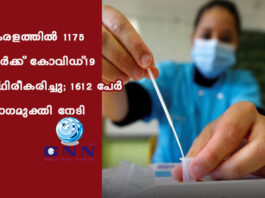 കേരളത്തില് 1175 പേര്ക്ക് കോവിഡ്-19 സ്ഥിരീകരിച്ചു; 1612 പേര് രോഗമുക്തി നേടി