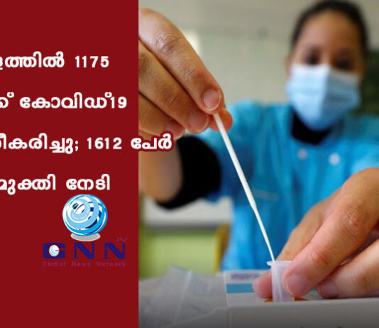 കേരളത്തില് 1175 പേര്ക്ക് കോവിഡ്-19 സ്ഥിരീകരിച്ചു; 1612 പേര് രോഗമുക്തി നേടി