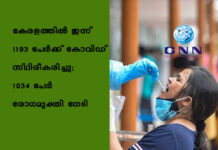 കേരളത്തിൽ ഇന്ന് 1193 പേര്ക്ക് കോവിഡ് സ്ഥിരീകരിച്ചു; 1034 പേര് രോഗമുക്തി നേടി