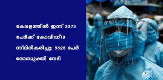 കേരളത്തിൽ ഇന്ന് 2373 പേര്ക്ക് കോവിഡ്-19 സ്ഥിരീകരിച്ചു; 5525 പേര് രോഗമുക്തി നേടി