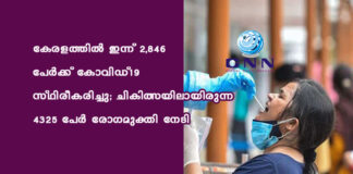 കേരളത്തില് ഇന്ന് 2,846 പേര്ക്ക് കോവിഡ്-19 സ്ഥിരീകരിച്ചു; ചികിത്സയിലായിരുന്ന 4325 പേര് രോഗമുക്തി നേടി