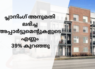 കഴിഞ്ഞ വർഷം പ്ലാനിംഗ് അനുമതി ലഭിച്ച അപ്പാർട്ടുമെന്റുകളുടെ എണ്ണത്തിൽ 39% കുറവ്