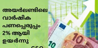 മാർച്ചിൽ വാർഷിക പണപ്പെരുപ്പം 2% ആയി ഉയർന്നു- CSO