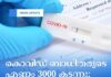 കൊവിഡ് ബാധിതരുടെ എണ്ണം 3000 കടന്നു; 4 മരണം