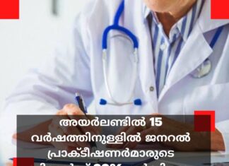 അയർലണ്ടിൽ 15 വർഷത്തിനുള്ളിൽ ജനറൽ പ്രാക്ടീഷണർമാരുടെ ഡിമാൻഡ് 30% വർദ്ധിക്കും; 1,200 ജിപിമാരെ കൂടി ആവശ്യമുണ്ട്