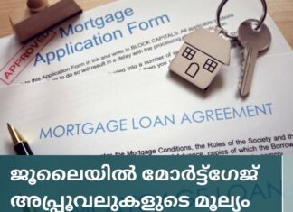 ജൂലൈയിൽ മോർട്ട്ഗേജ് അപ്പ്രൂവലുകളുടെ മൂല്യം €1.8 ബില്യൺ ആയി