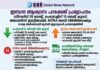 ഇന്ധന ആശ്വാസ പാക്കേജ് പ്രഖ്യാപനം: ഡീസലിന് 20 സെന്റ്, പെട്രോളിന് 15 സെന്റ് കുറവ്; അലവൻസ് ഇരട്ടിയാക്കി, NORA ലെവി നിർത്തിവെക്കും