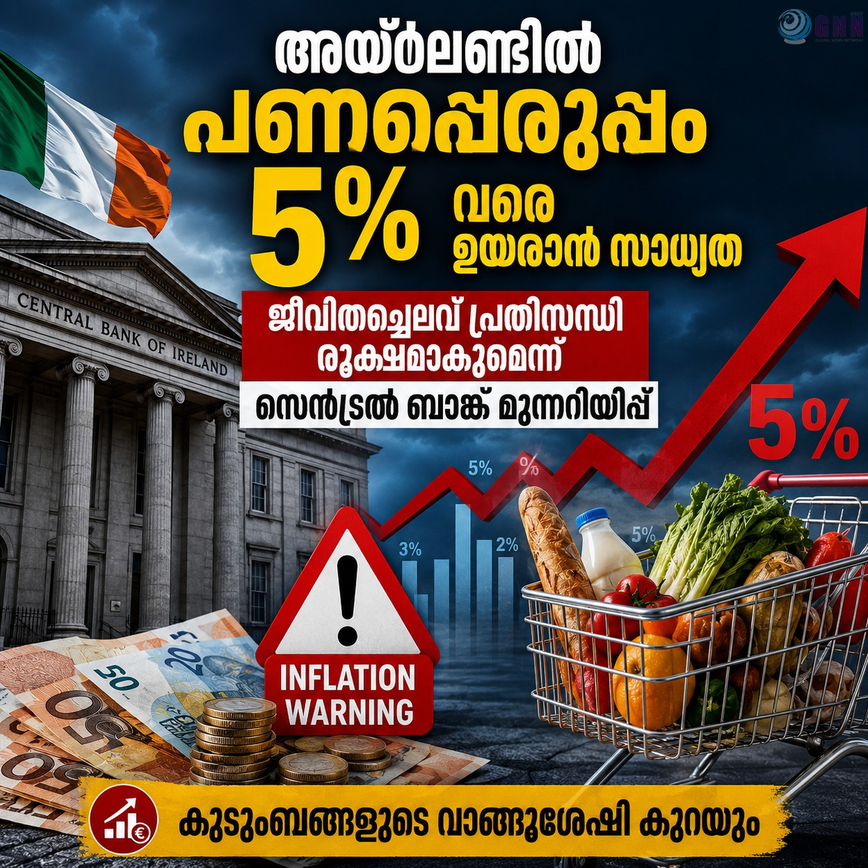 അയർലണ്ടിൽ പണപ്പെരുപ്പം 5% വരെ ഉയരാൻ സാധ്യത; ജീവിതച്ചെലവ് പ്രതിസന്ധി രൂക്ഷമാകുമെന്ന് സെൻട്രൽ ബാങ്ക് മുന്നറിയിപ്പ്