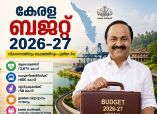 കേരള ബജറ്റ് 2026-27: ക്ഷേമം, ആരോഗ്യം, അടിസ്ഥാന സൗകര്യം, തൊഴിൽ മേഖലകൾക്ക് വൻ പ്രഖ്യാപനങ്ങൾ