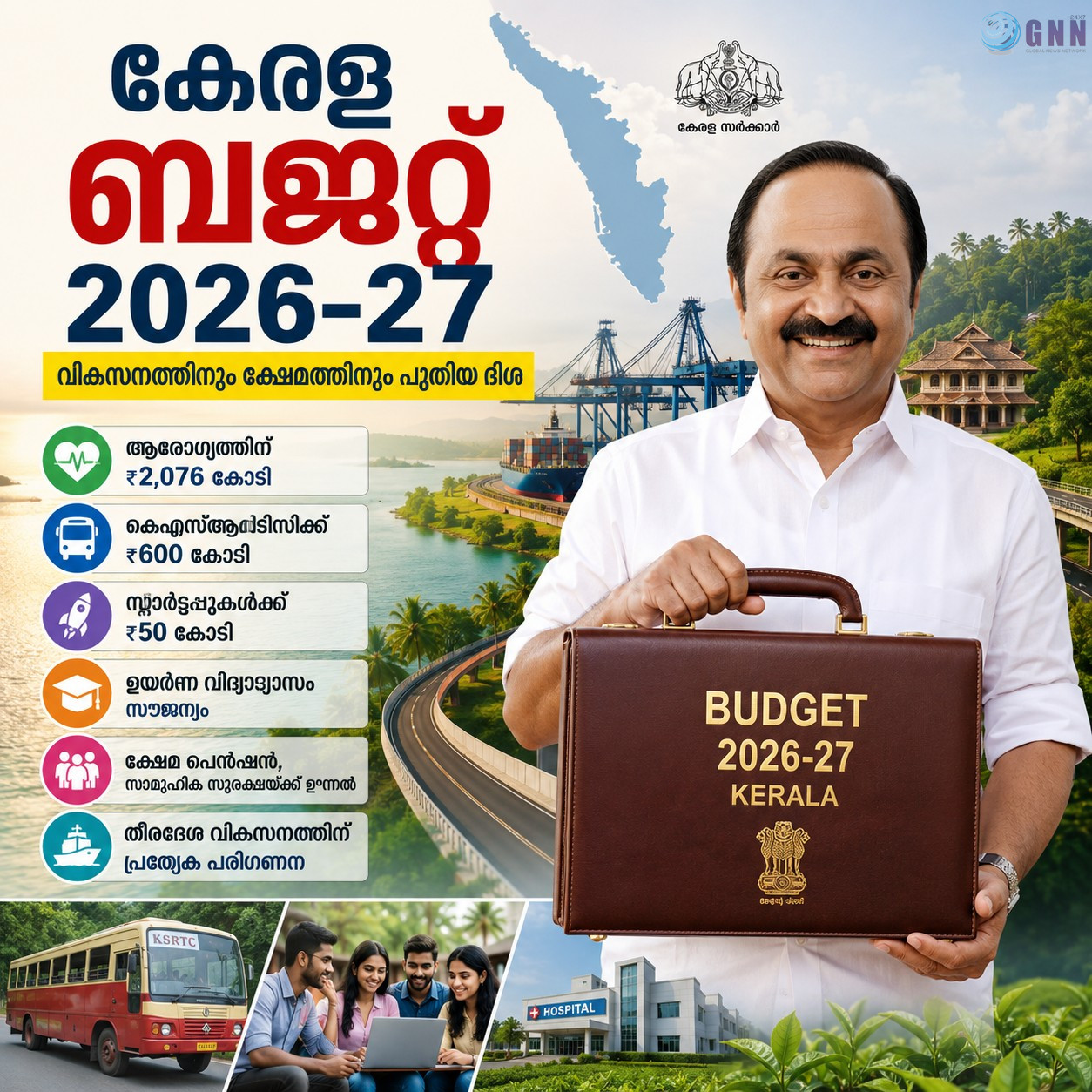 കേരള ബജറ്റ് 2026-27: ക്ഷേമം, ആരോഗ്യം, അടിസ്ഥാന സൗകര്യം, തൊഴിൽ മേഖലകൾക്ക് വൻ പ്രഖ്യാപനങ്ങൾ