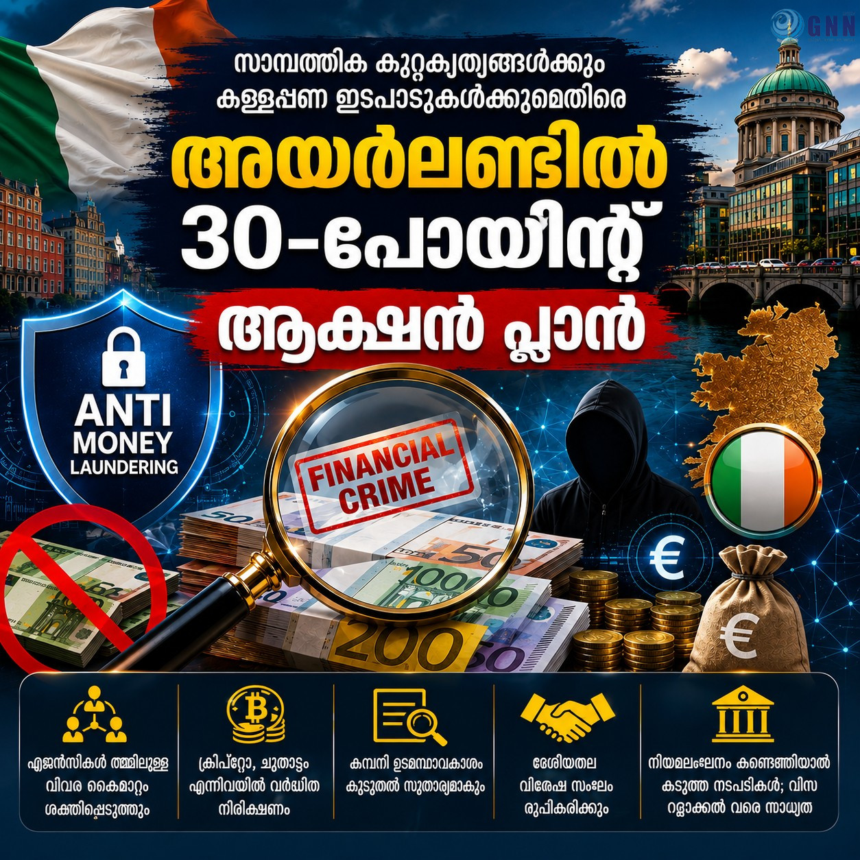 സാമ്പത്തിക കുറ്റകൃത്യങ്ങൾക്കും കള്ളപ്പണ ഇടപാടുകൾക്കുമെതിരെ അയർലണ്ടിൽ 30-പോയിന്റ് ആക്ഷൻ പ്ലാൻ