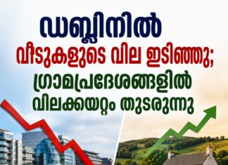 ഡബ്ലിനിൽ വീടുകളുടെ വില ഇടിഞ്ഞു; ഗ്രാമപ്രദേശങ്ങളിൽ വിലക്കയറ്റം തുടരുന്നു