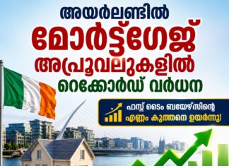 അയർലണ്ടിൽ മോർട്ട്ഗേജ് അപ്പ്രൂവലുകളിൽ റെക്കോർഡ്; ഫസ്റ്റ് ടൈം ബയേഴ്സിന്റെ എണ്ണം കുത്തനെ ഉയർന്നു