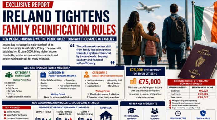 IRELAND TIGHTENS FAMILY REUNIFICATION RULES