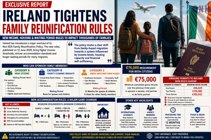 IRELAND TIGHTENS FAMILY REUNIFICATION RULES