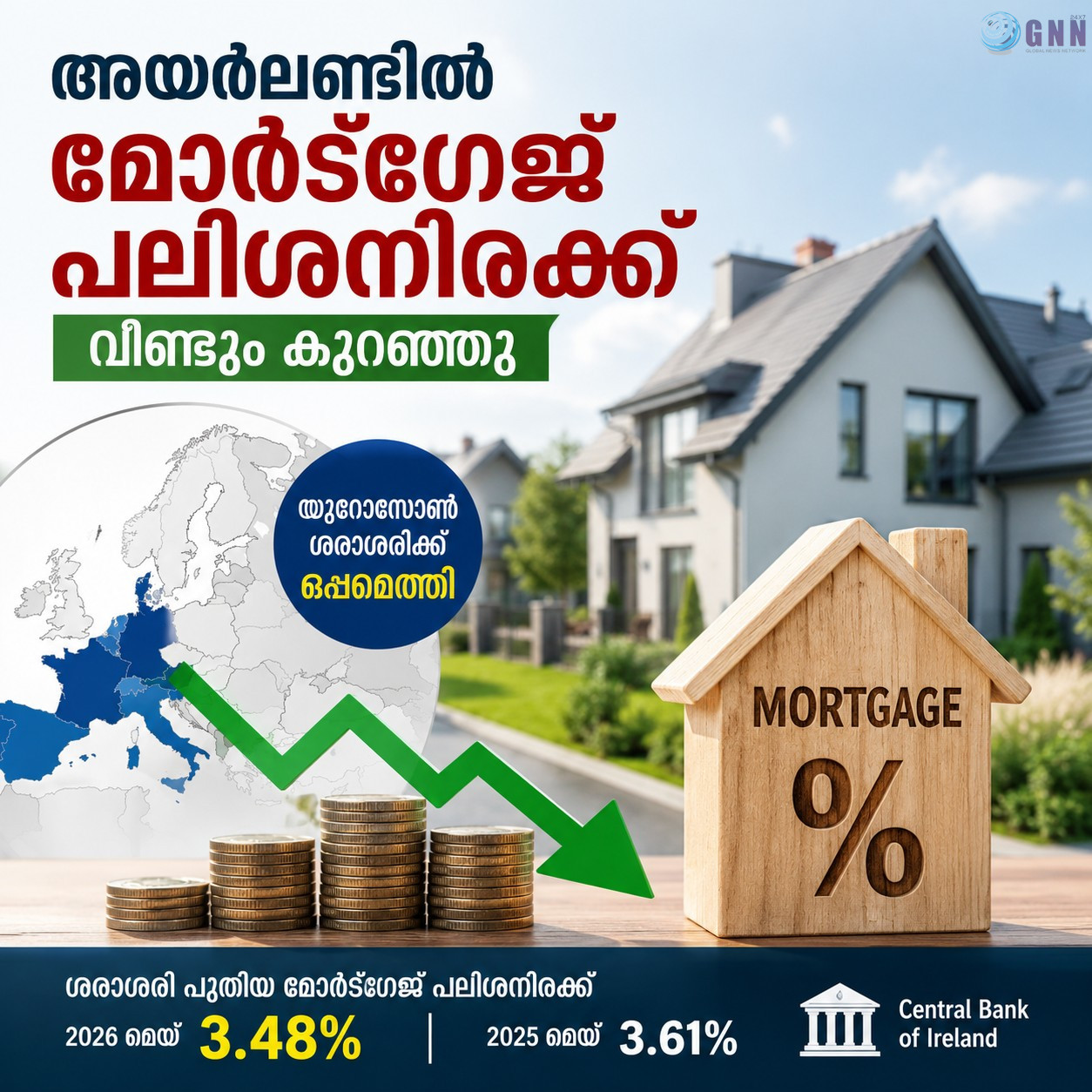 അയർലണ്ടിൽ മോർട്ഗേജ് പലിശനിരക്ക് വീണ്ടും കുറഞ്ഞു; യൂറോസോൺ ശരാശരിക്ക് ഒപ്പമെത്തി