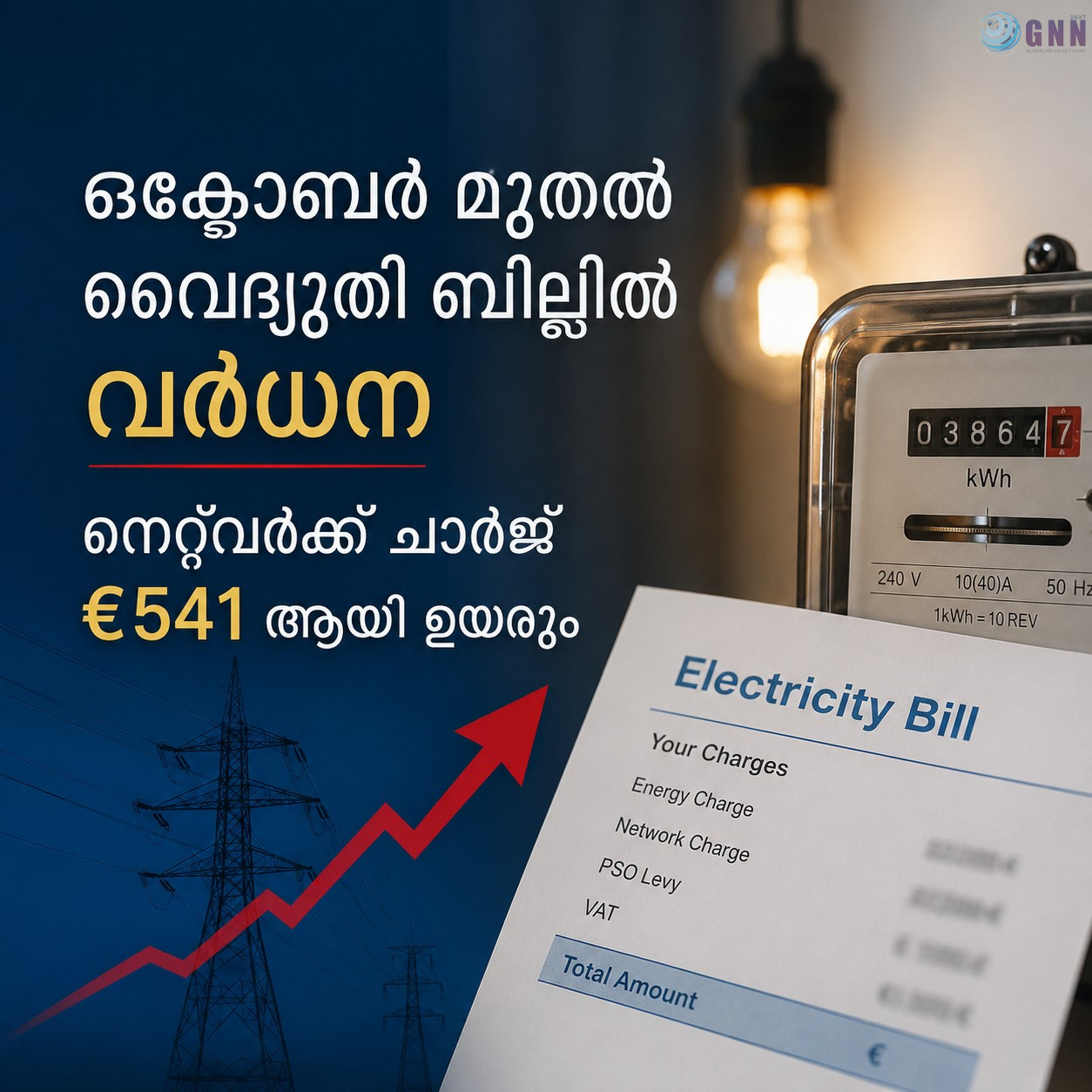ഒക്ടോബർ മുതൽ വൈദ്യുതി ബില്ലിൽ വീണ്ടും വർധന; നെറ്റ്വർക്ക് ചാർജ് €541 ആയി ഉയരും