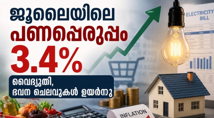 ജൂലൈയിലെ പണപ്പെരുപ്പം 3.4%; വൈദ്യുതി, ഭവന ചെലവുകൾ ഉയർന്നു