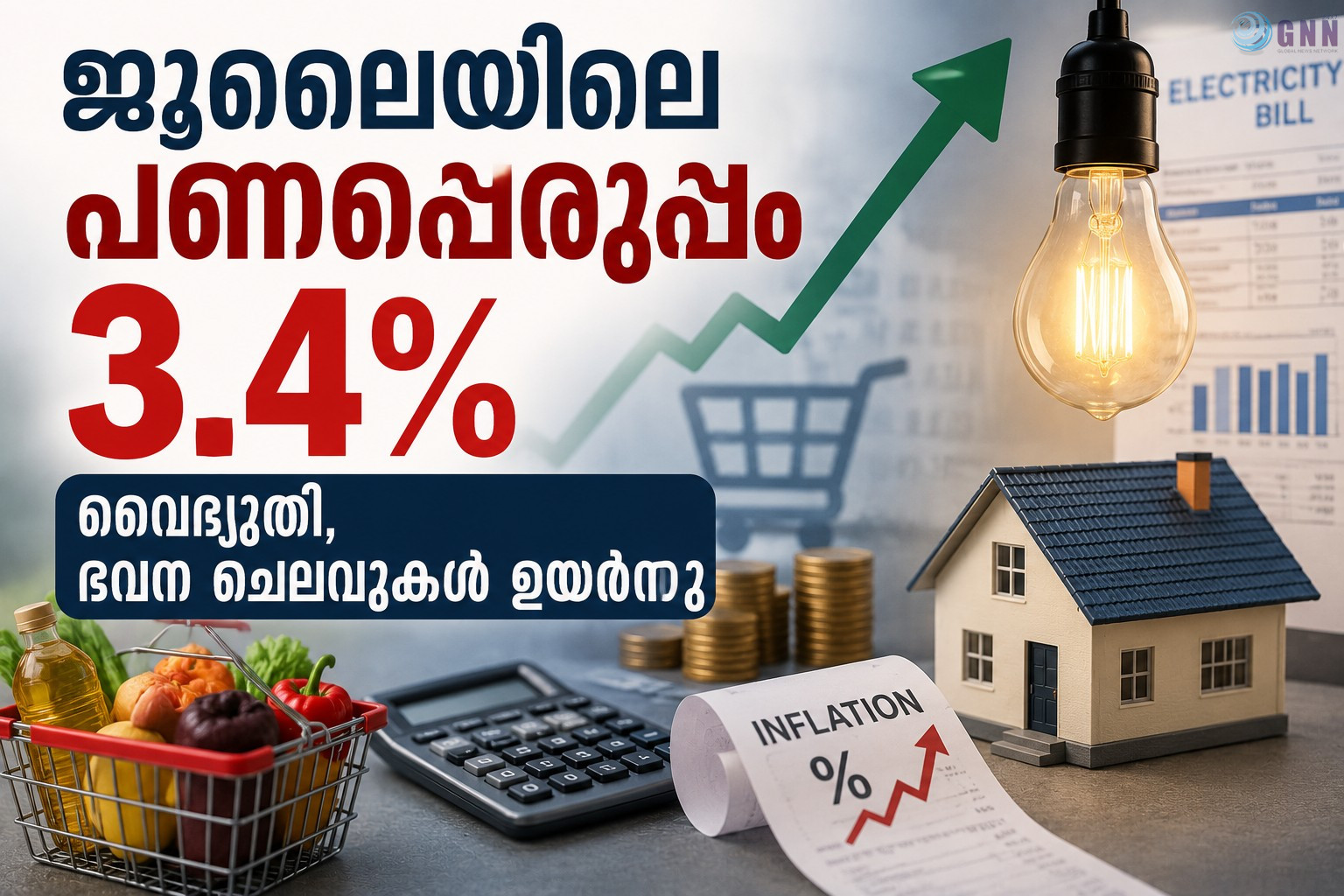 ജൂലൈയിലെ പണപ്പെരുപ്പം 3.4%; വൈദ്യുതി, ഭവന ചെലവുകൾ ഉയർന്നു