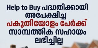 Help to Buy പദ്ധതിക്കായി അപേക്ഷിച്ച പകുതിയോളം പേർക്ക് സാമ്പത്തിക സഹായം ലഭിച്ചില്ല