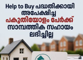 Help to Buy പദ്ധതിക്കായി അപേക്ഷിച്ച പകുതിയോളം പേർക്ക് സാമ്പത്തിക സഹായം ലഭിച്ചില്ല