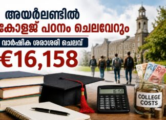 അയർലണ്ടിൽ കോളേജ് പഠനം ചെലവേറും; വാർഷിക ശരാശരി ചെലവ് €16,158